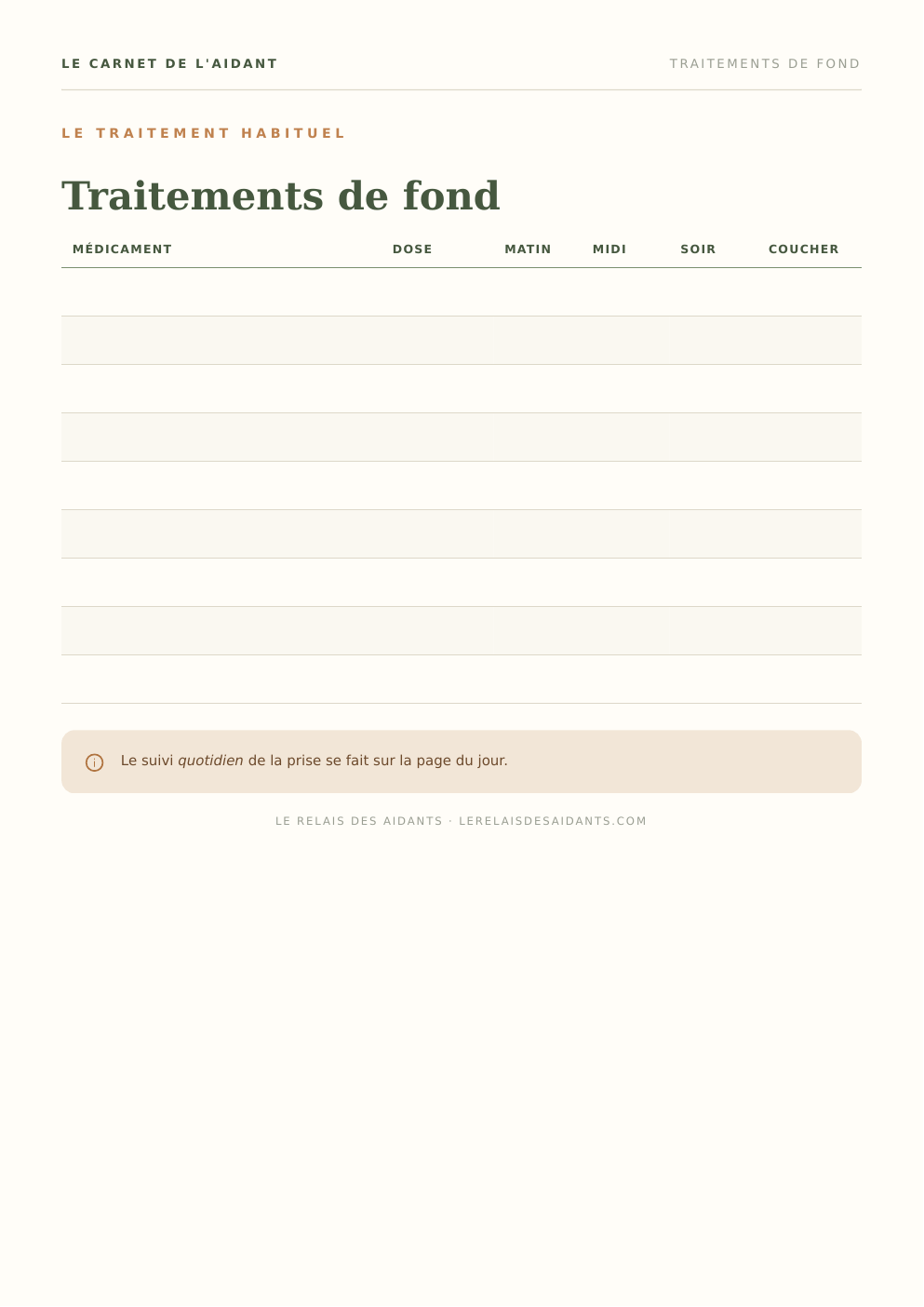 Aperçu — Suivi des traitements