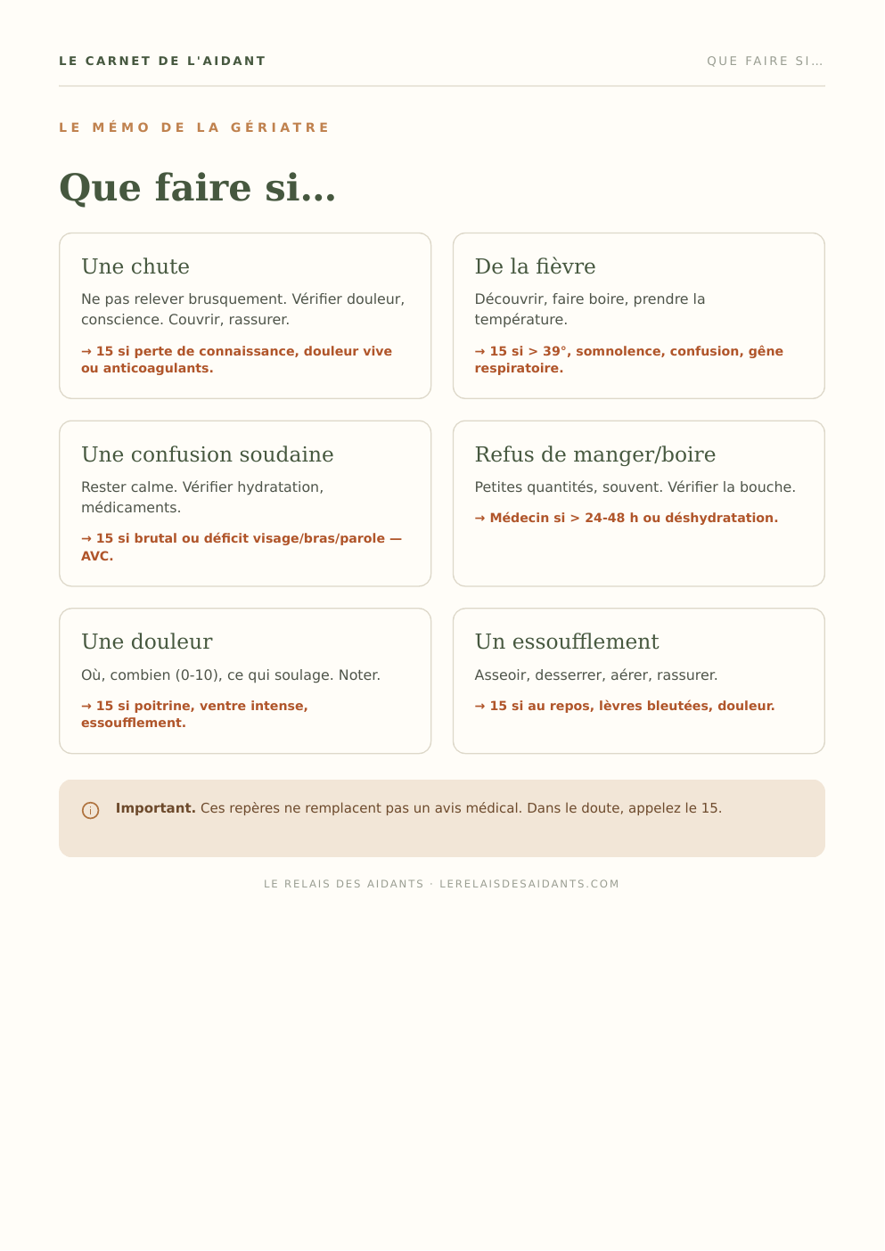Aperçu — Que faire si…